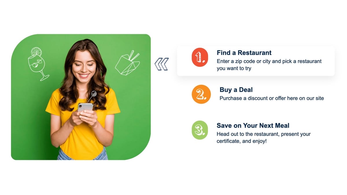 Restaurant.com Instructions